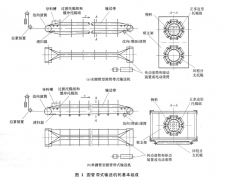 圓管帶式輸送機(jī)的組成及特點