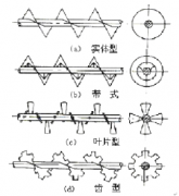 螺旋輸送機的主要構(gòu)件有哪些